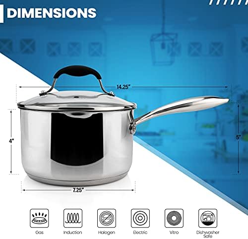 AVACRAFT 25 Quart Saucepan with Glass Lid and Spouts