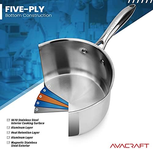 AVACRAFT 25 Quart Saucepan with Glass Lid and Spouts