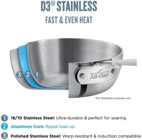 Versatile 2-Quart Stainless Steel Saucepan