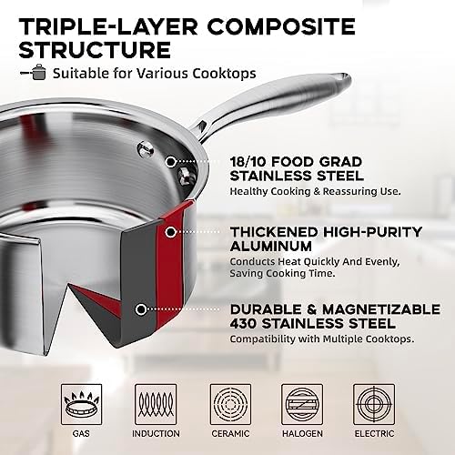 Leetaltree 15 Quart Stainless Steel Saucepan with Steamer Basket