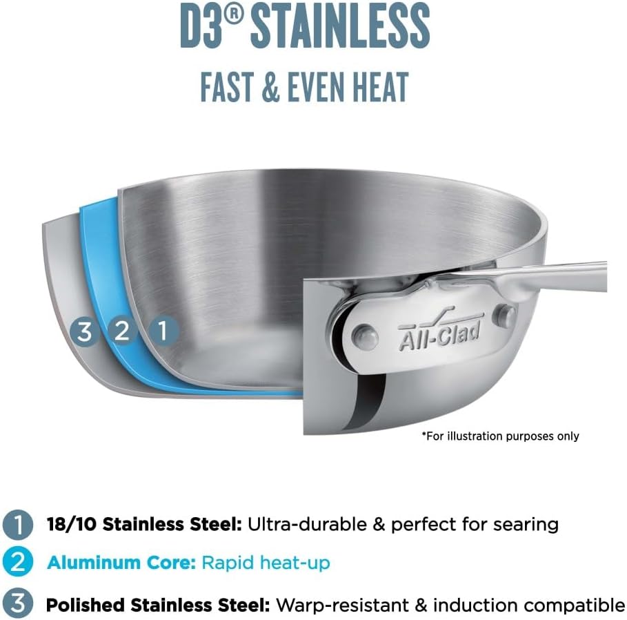 Versatile 2-Quart Stainless Steel Saucepan