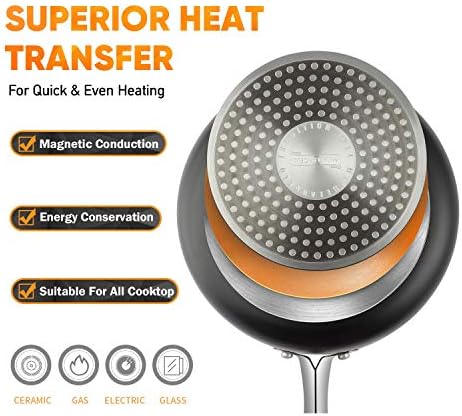 Parsec 2 3 Quart Non-Stick Saucepan Set With Lid