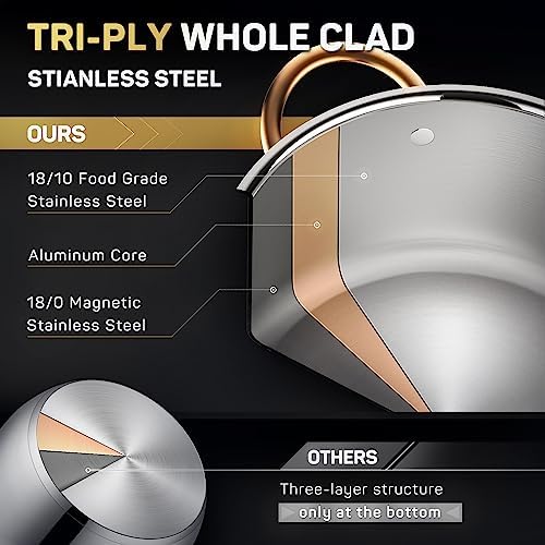 8 Quart Stock Pot with 3-Ply Stainless Steel - Easy Cooking Solution