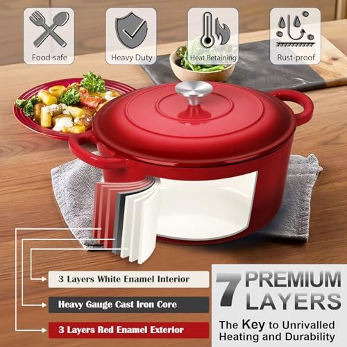 Joyfair 5 Qt Dutch Oven Pot with Red Lid