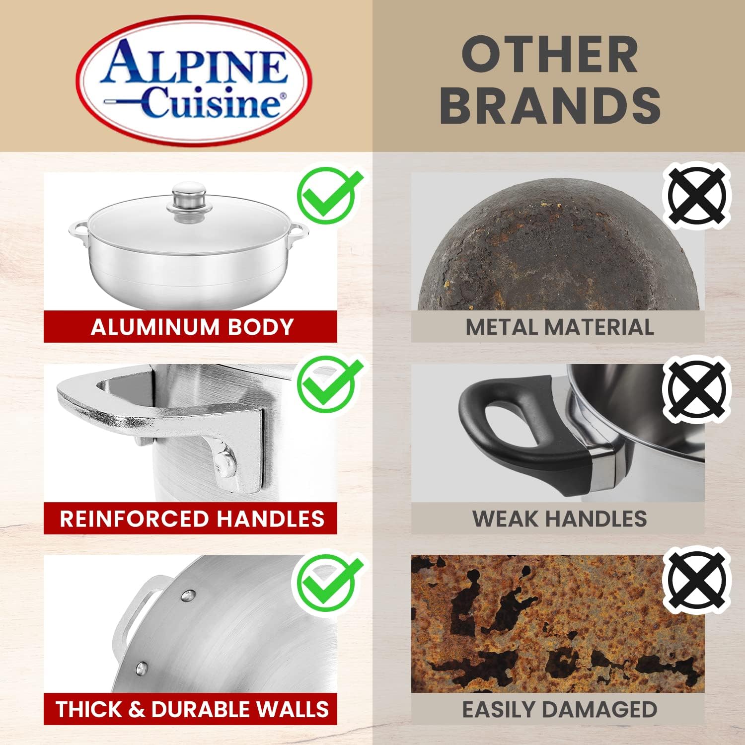 High-Quality Aluminum caliber pot with glass Lid even heat distribution feature