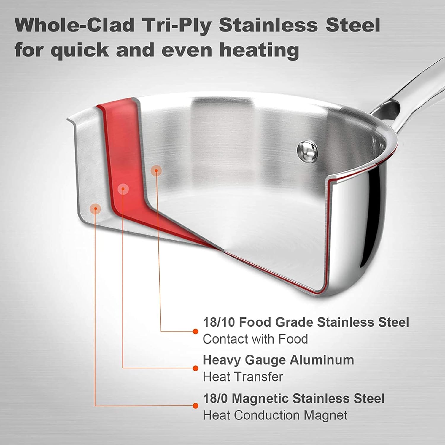Duxtop 3 Quart Perfect Choice
