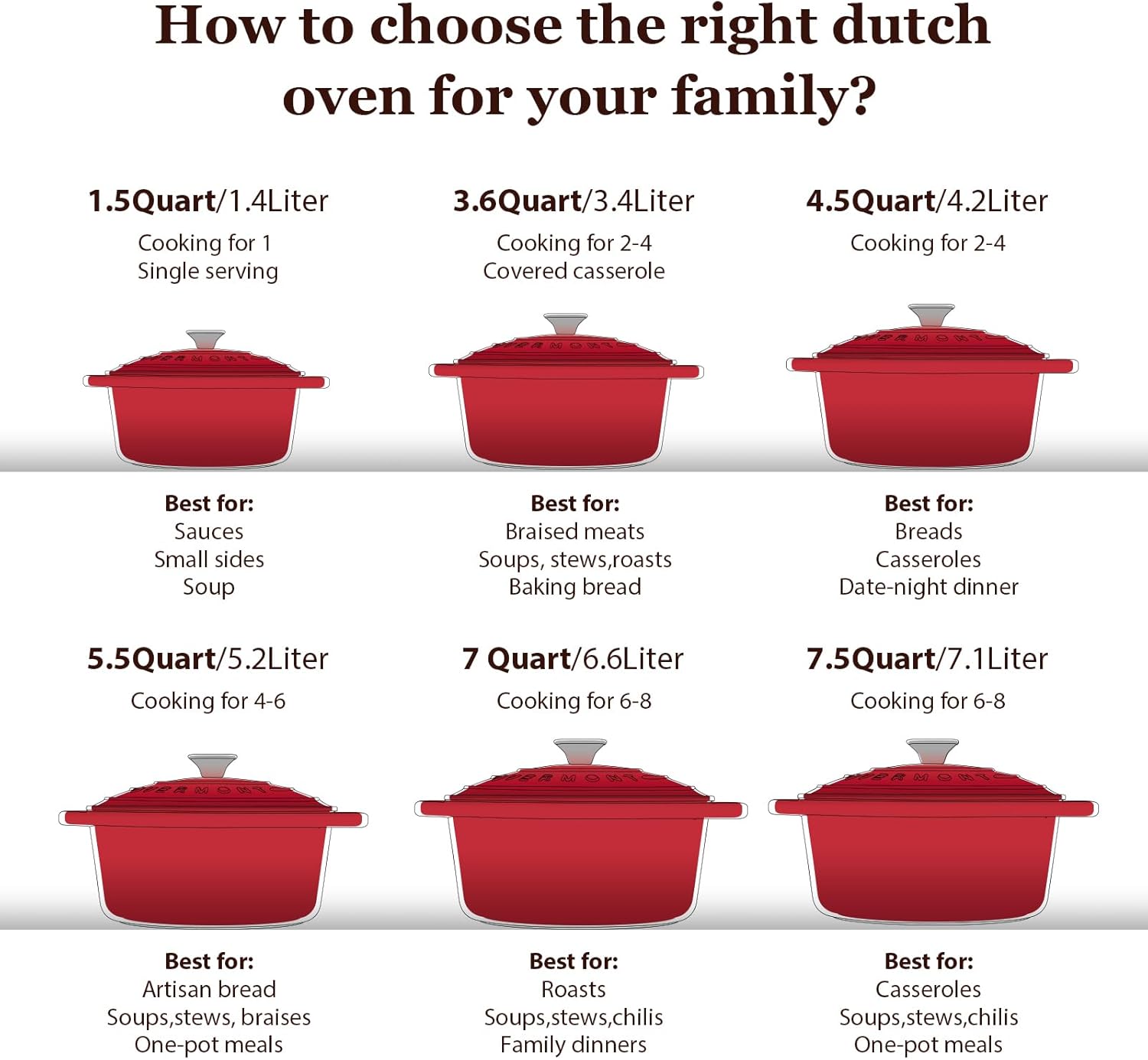 Overmont 7QT Enameled Cast Iron Dutch Oven with Lid and Cookbook