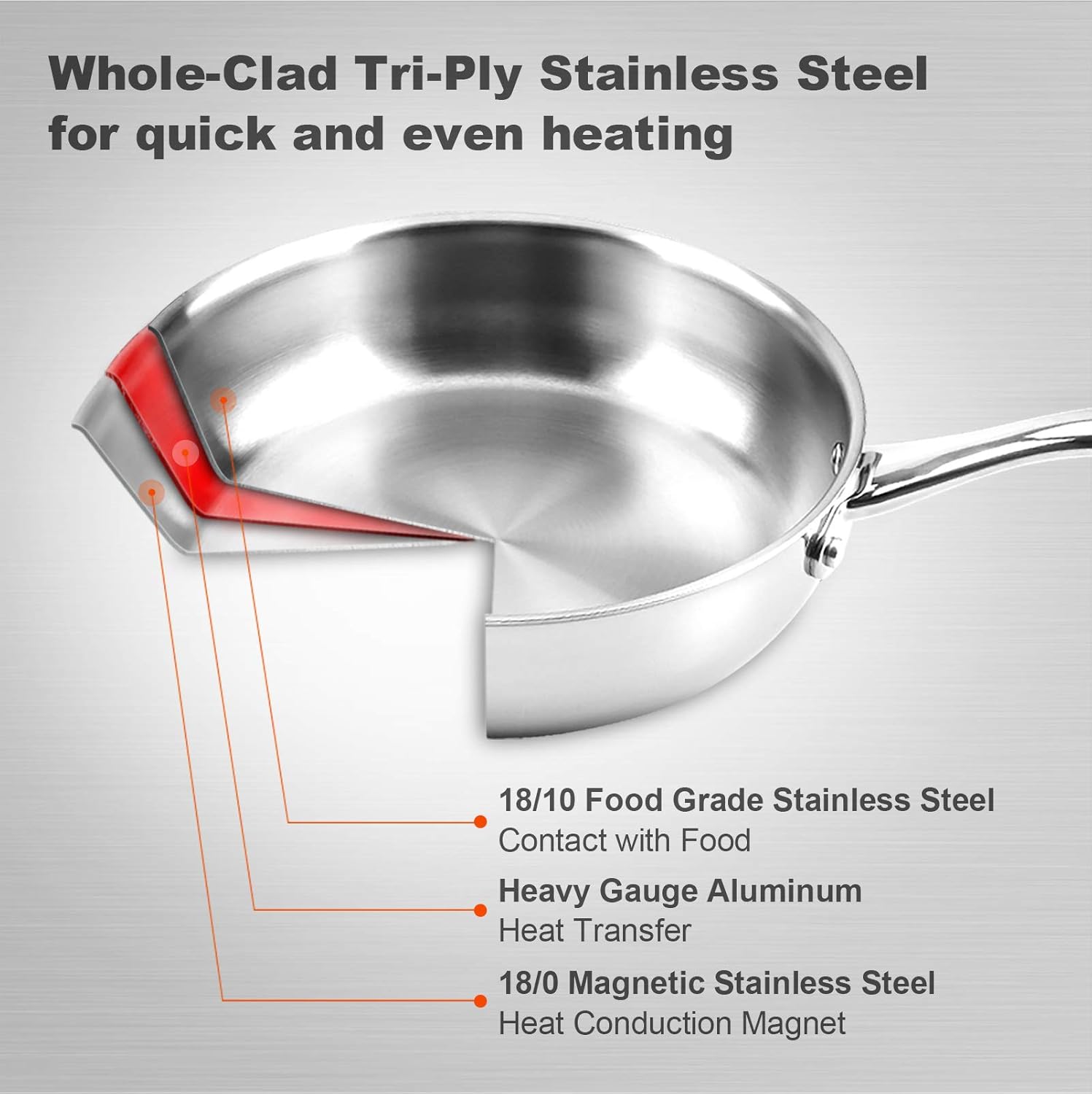 Duxtop 8-Inch Tri-Ply Stainless Steel Fry Pan